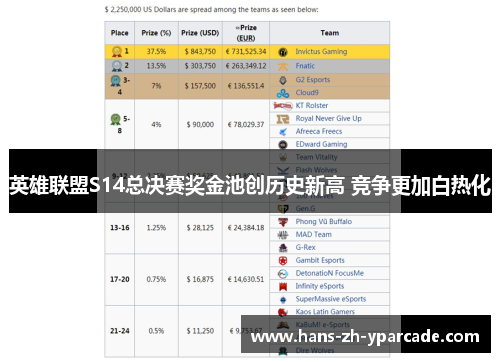 英雄联盟S14总决赛奖金池创历史新高 竞争更加白热化