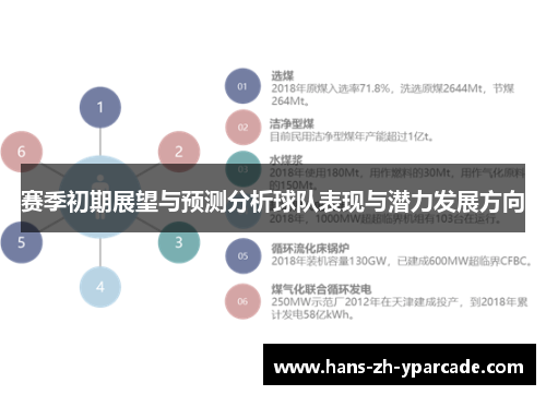 赛季初期展望与预测分析球队表现与潜力发展方向