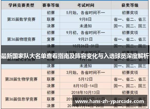 最新国家队大名单查看指南及阵容变化与入选球员深度解析